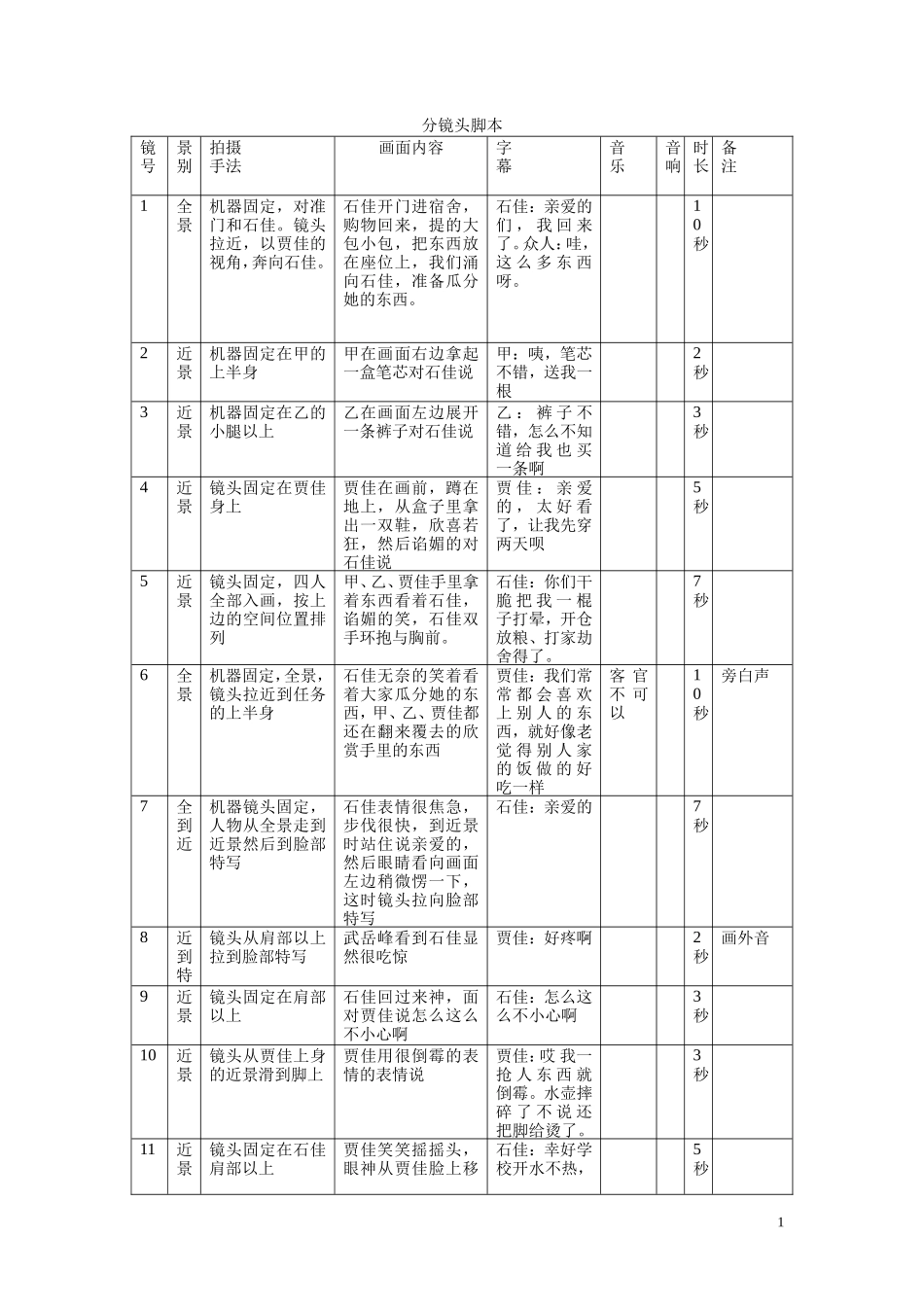 《爱情VS友情》分镜头脚本_第1页