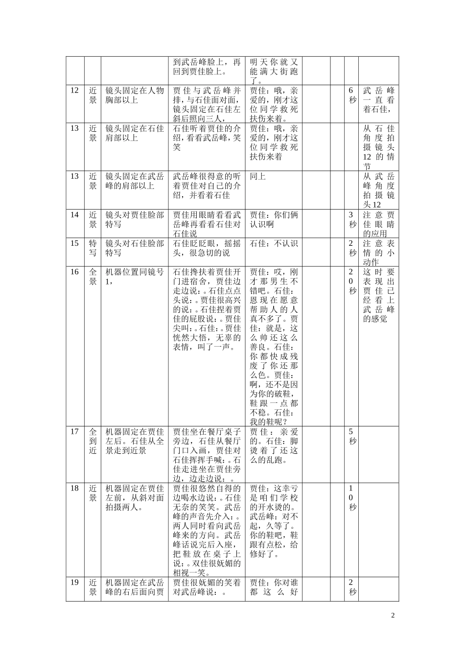 《爱情VS友情》分镜头脚本_第2页