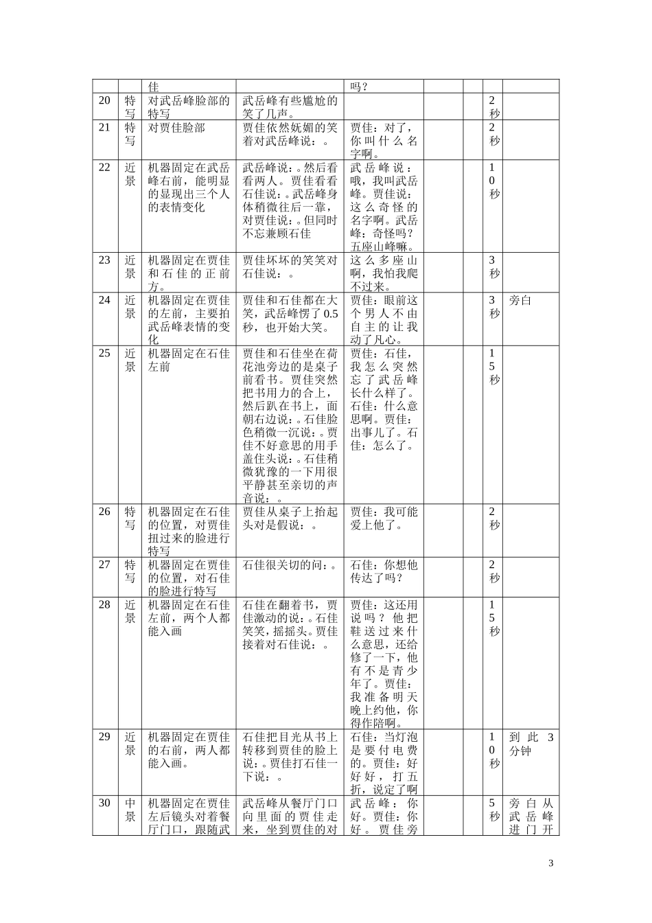 《爱情VS友情》分镜头脚本_第3页