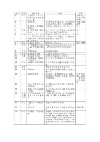 《梦想开始的地方》分镜头