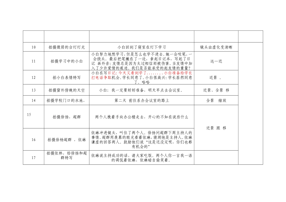 微电影_剧本《你还欠我一个拥抱》_第2页