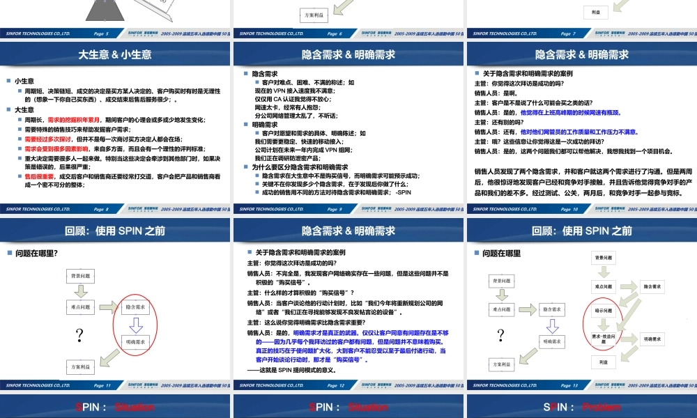 SPIN销售话术简介