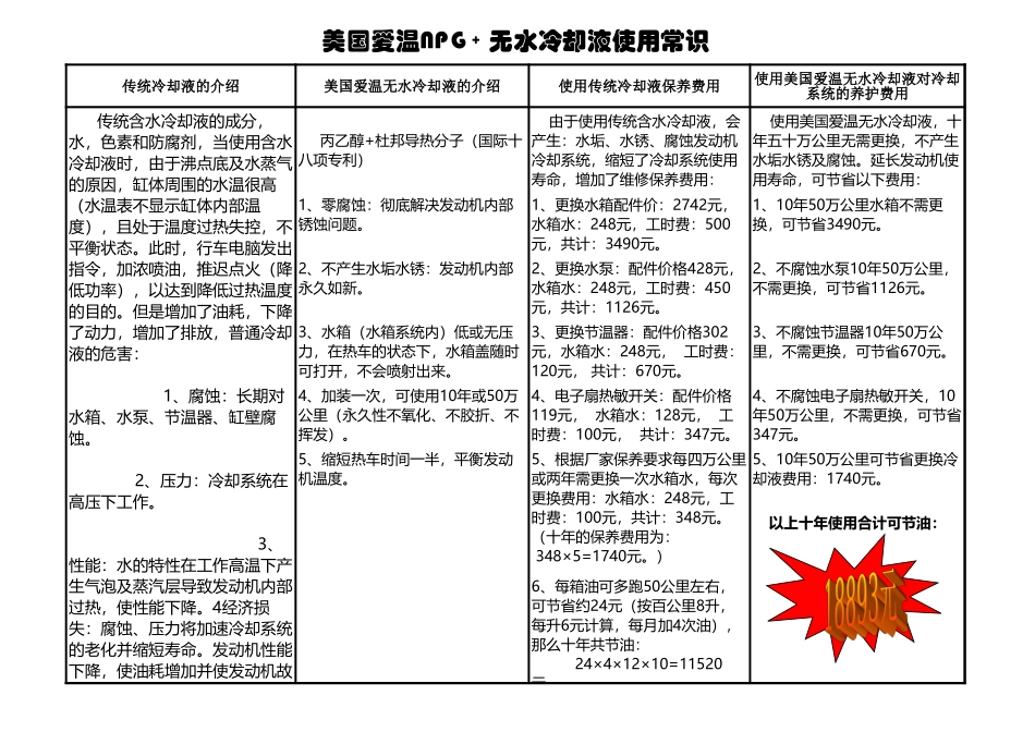 爱温销售话术_第1页
