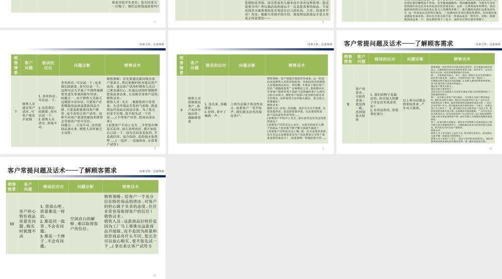 常见问题的销售话术
