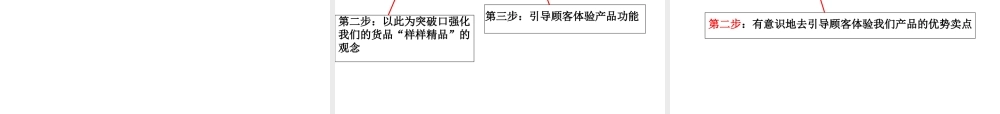 服装销售话术集锦-盘古文库销售话术
