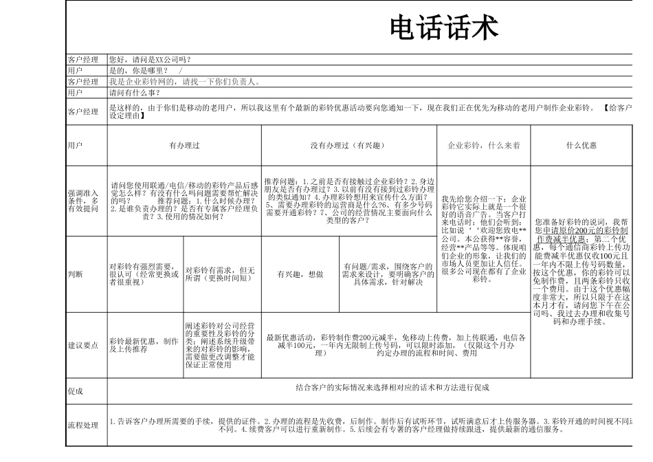 企业彩铃销售话术-新-盘古文库销售话术_第1页
