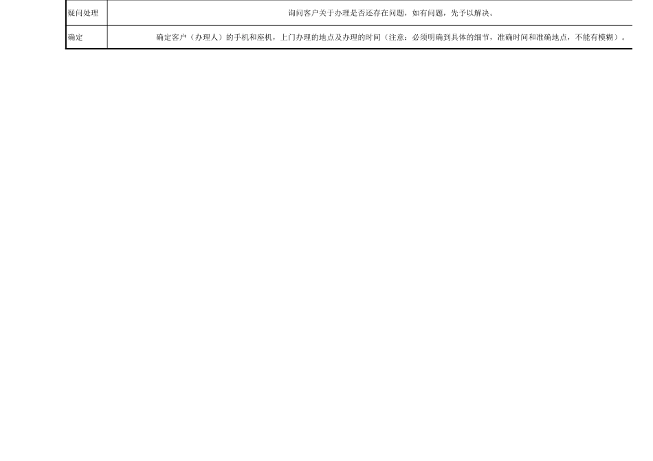 企业彩铃销售话术-新-盘古文库销售话术_第2页