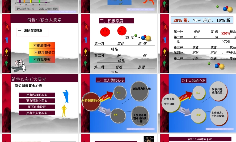 索菲亚家具销售训练-盘古文库销售话术