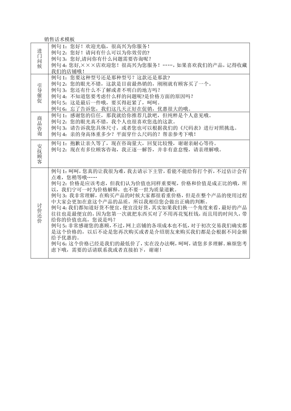 淘宝卖家销售话术-盘古文库销售话术_第1页