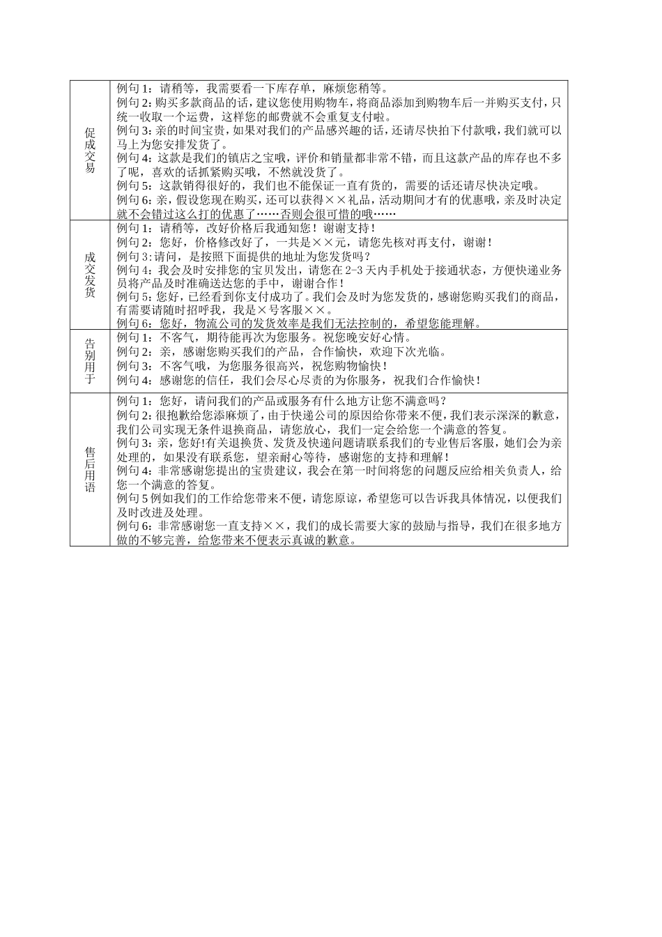 淘宝卖家销售话术-盘古文库销售话术_第2页