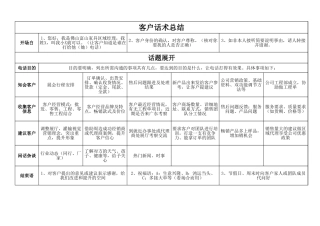 销售话术总结-盘古文库销售话术