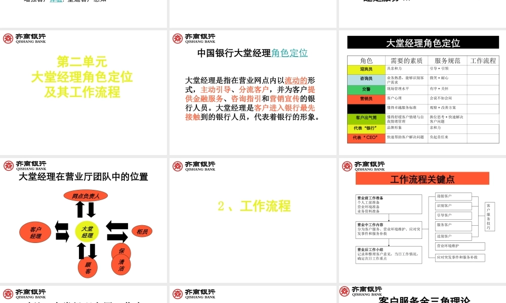 银行大堂经理-客服与主动营销技巧-盘古文库销售话术