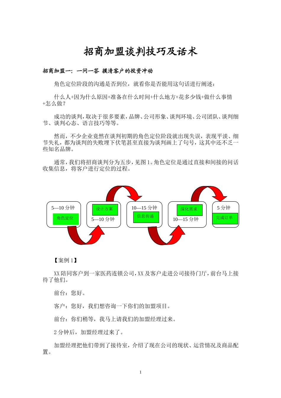 招商加盟谈判技巧及话术-盘古文库销售话术_第1页