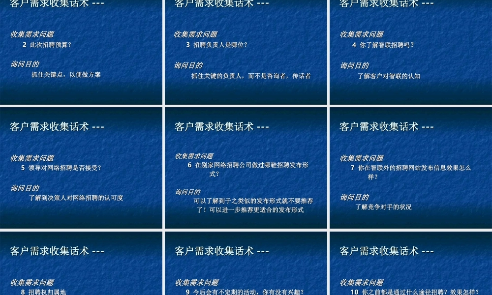 智联招聘-销售技巧与话术-盘古文库销售话术
