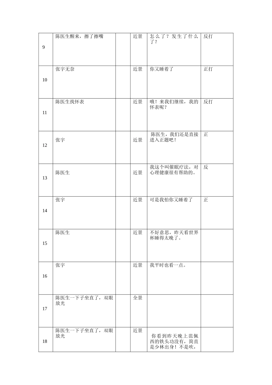 分镜头脚本2019-鲸屿_第2页
