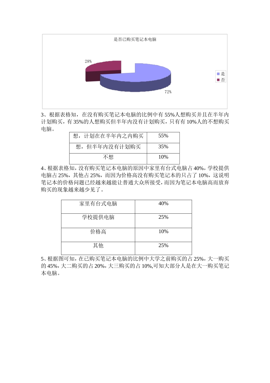 笔记本市场调研报告-文库大全_第3页