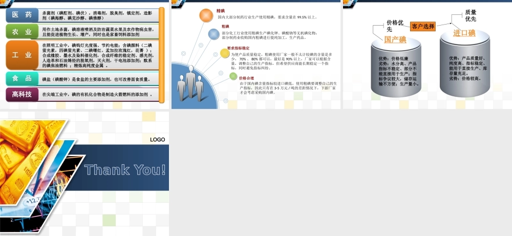 碘市场调研报告-文库大全