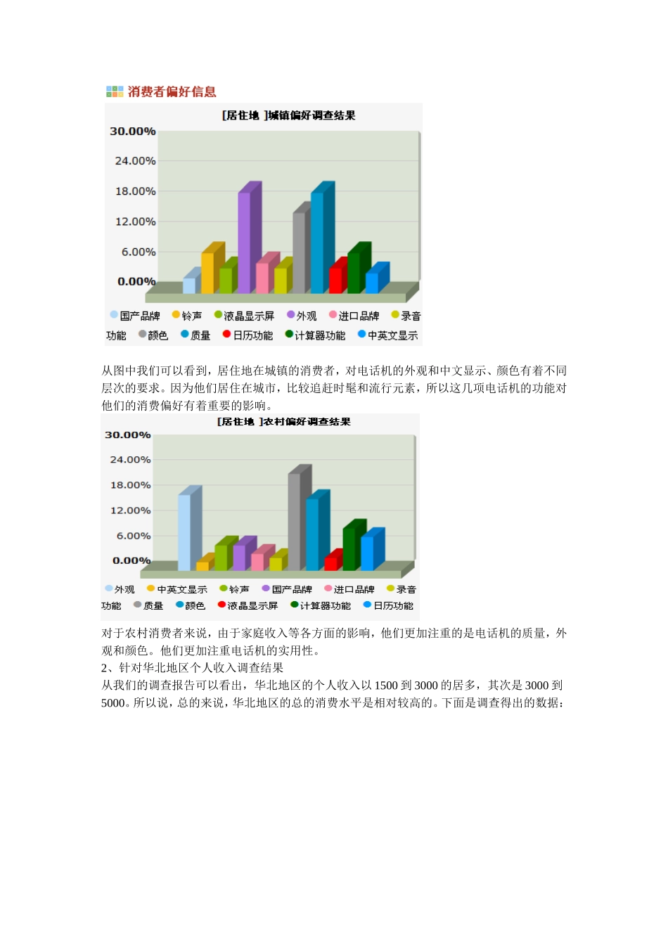 电话市场调查报告-文库大全_第2页