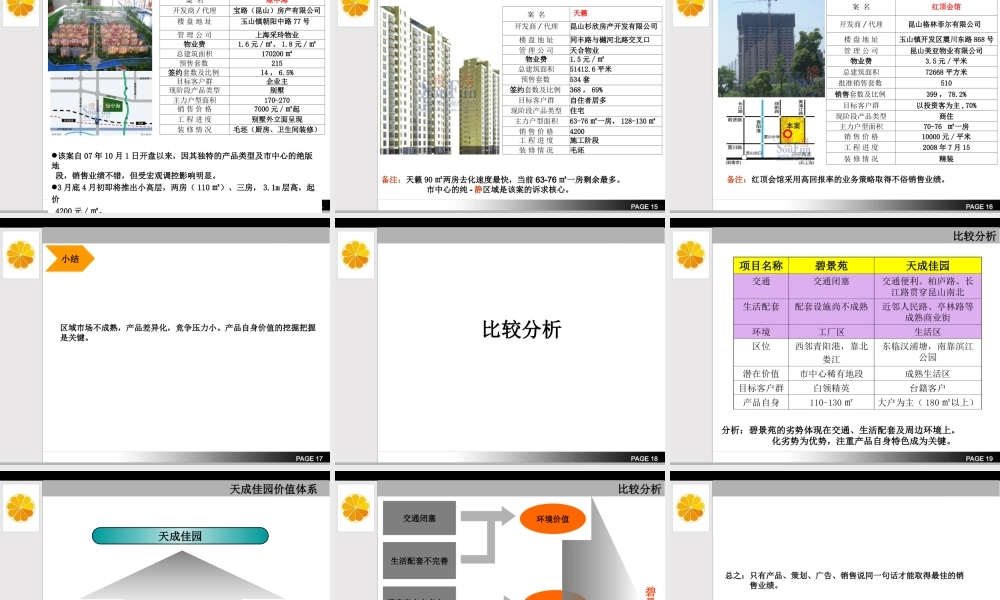 房地产市场调研报告-文库大全
