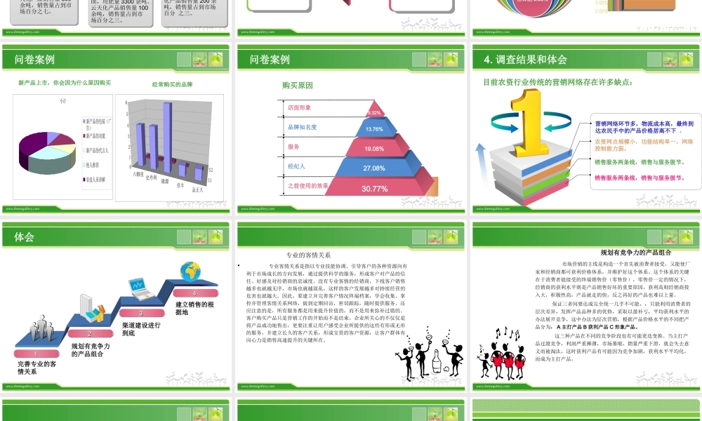 化肥市场调研报告-文库大全