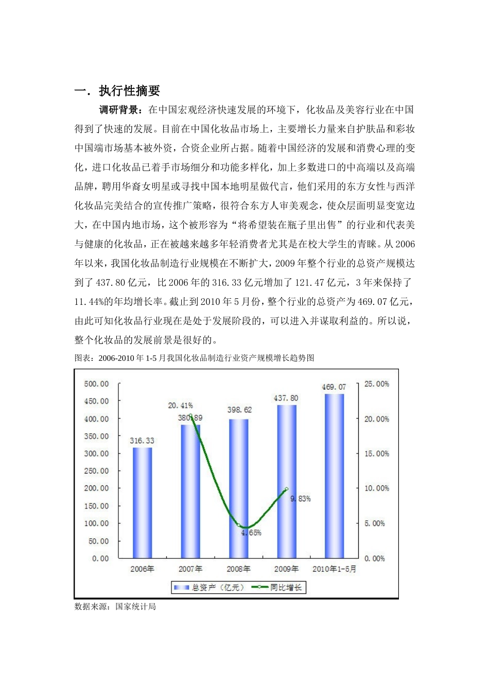 化妆品市场调研报告-文库大全_第3页