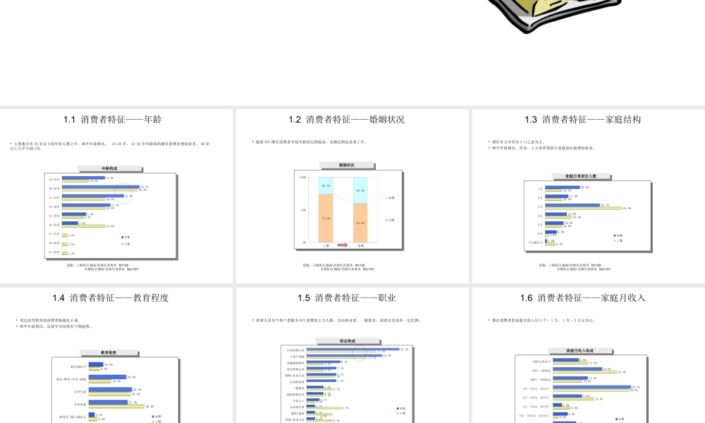 汽车市场调研报告-文库大全