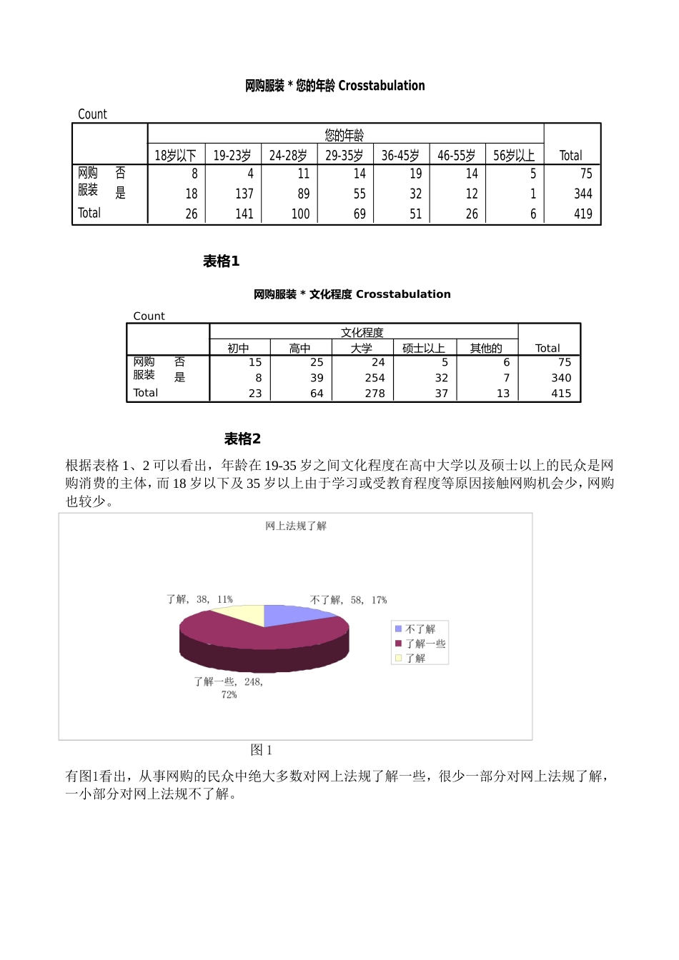 网上服装市场调研报告-文库大全_第3页
