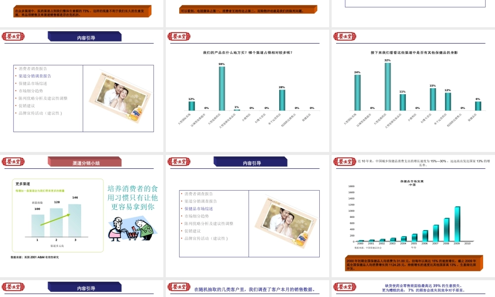 养生堂市场调研报告-文库大全