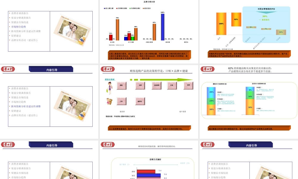 养生堂市场调研报告-文库大全