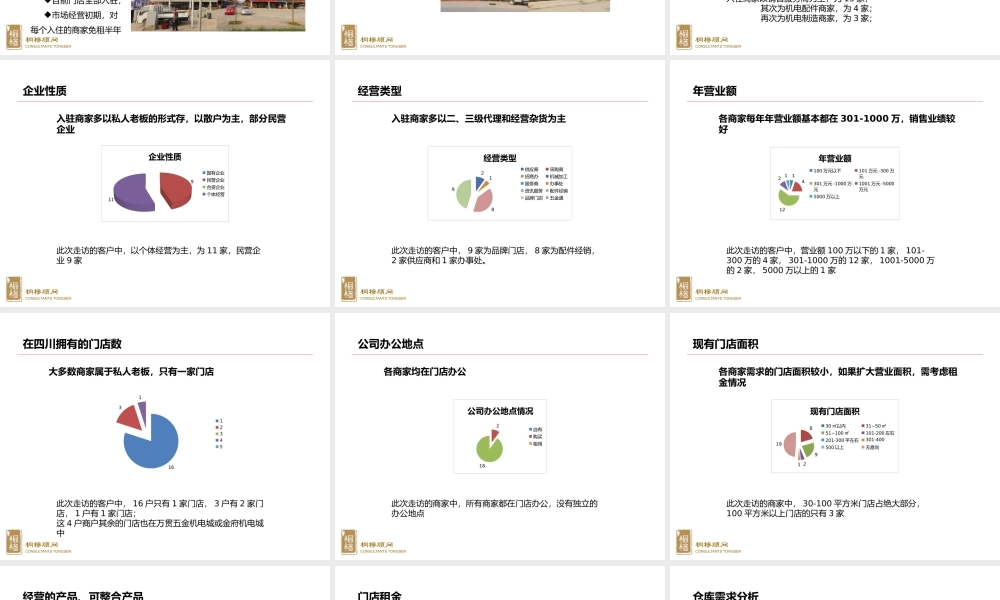 成都机电市场市场调研报告-文库大全