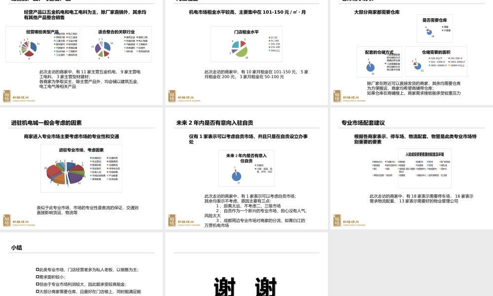 成都机电市场市场调研报告-文库大全