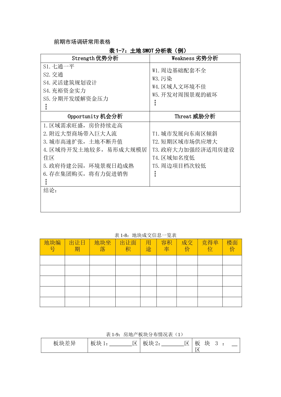 房地产前期市场调研调研报告范例-文库大全_第1页