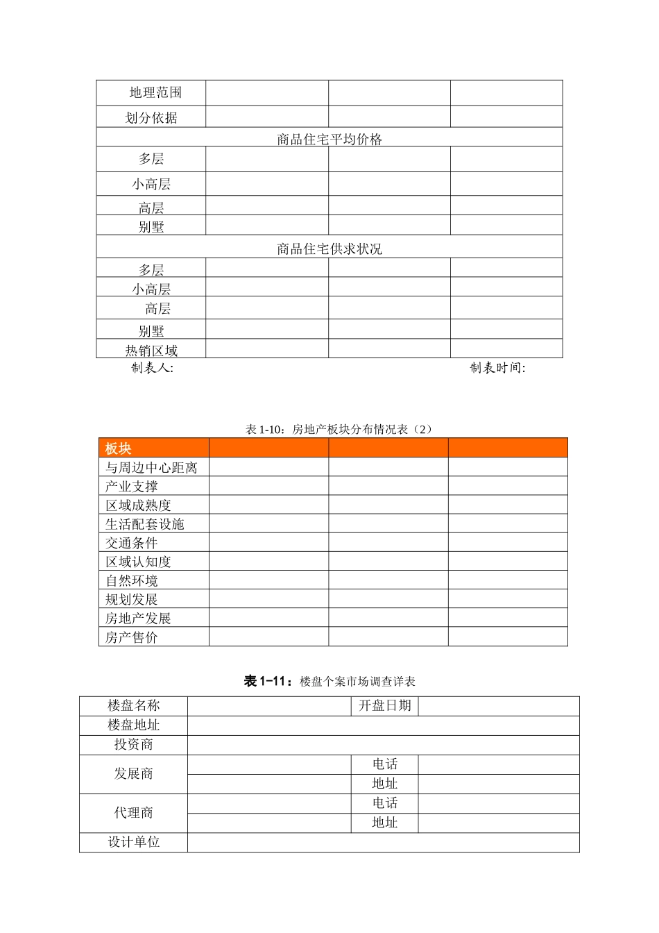 房地产前期市场调研调研报告范例-文库大全_第2页