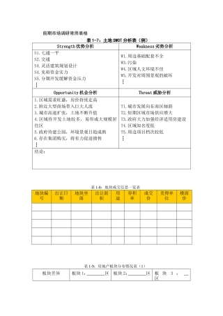 房地产前期市场调研调研报告范例-文库大全