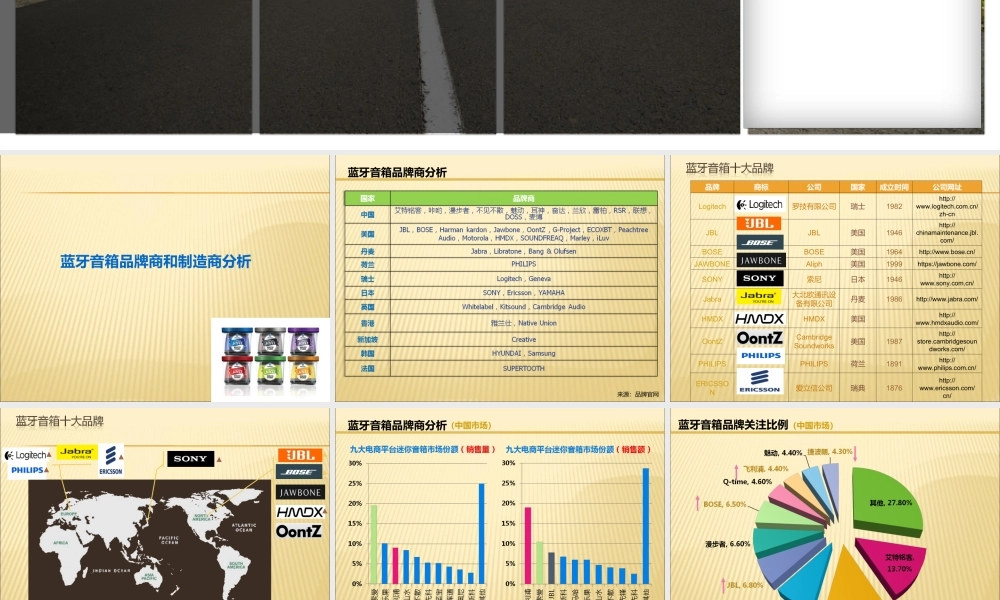 蓝牙音箱市场调研报告-文库大全
