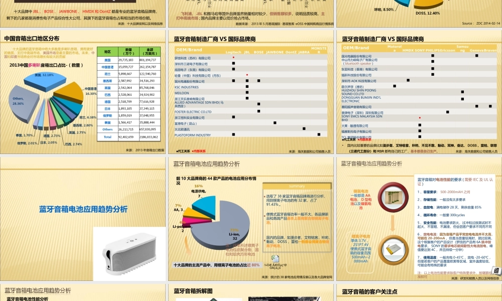 蓝牙音箱市场调研报告-文库大全
