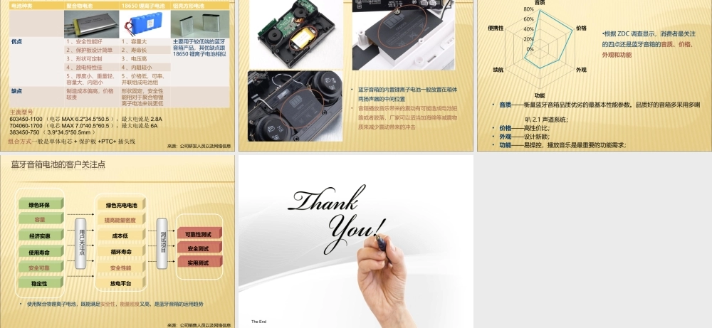 蓝牙音箱市场调研报告-文库大全