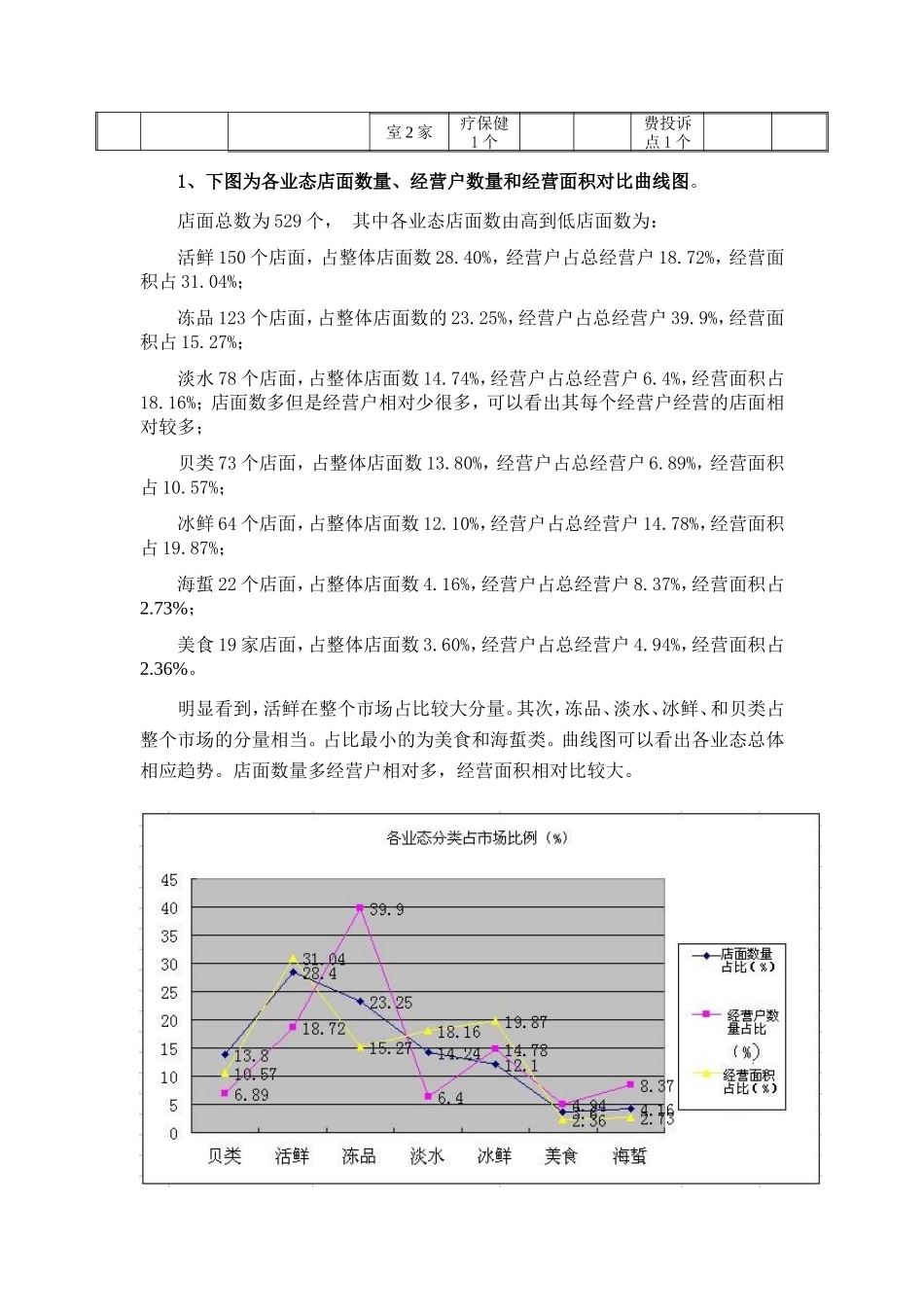 水产品市场调研报告-文库大全_第2页