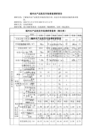 水产品市场调研报告-文库大全