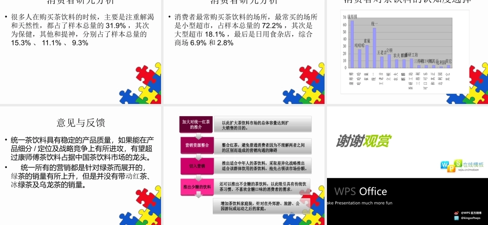 统一绿茶市场调研报告-文库大全