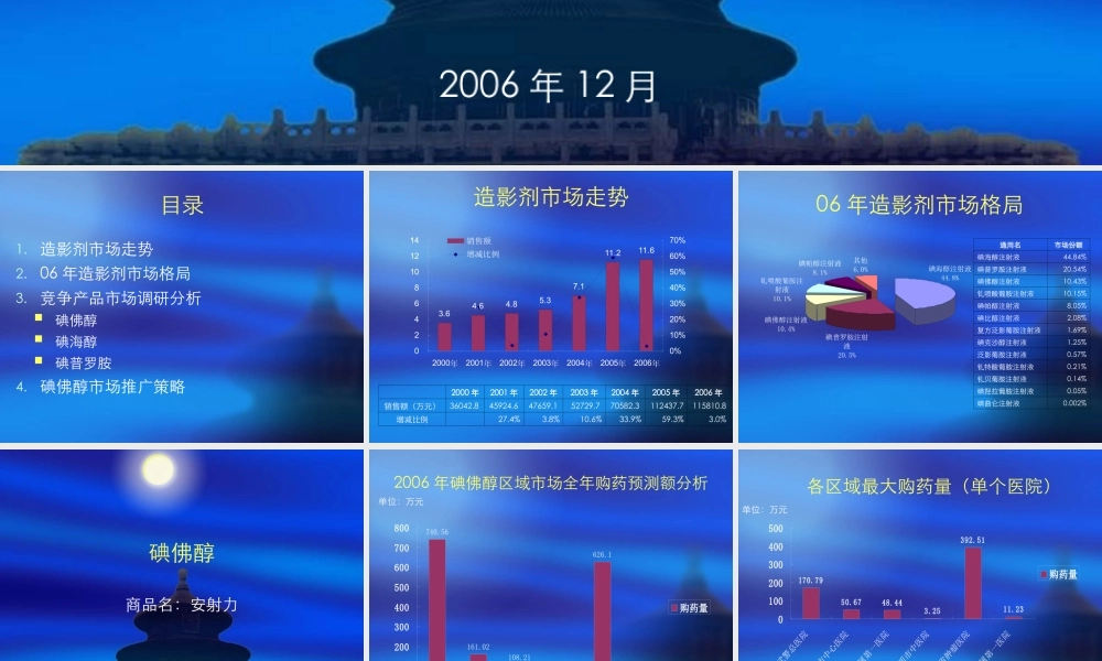 造影剂市场调研报告-文库大全