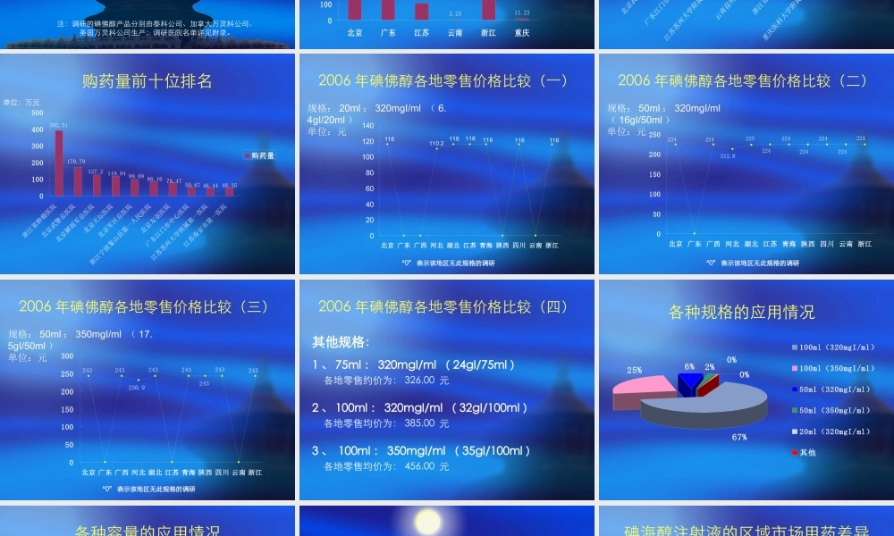 造影剂市场调研报告-文库大全