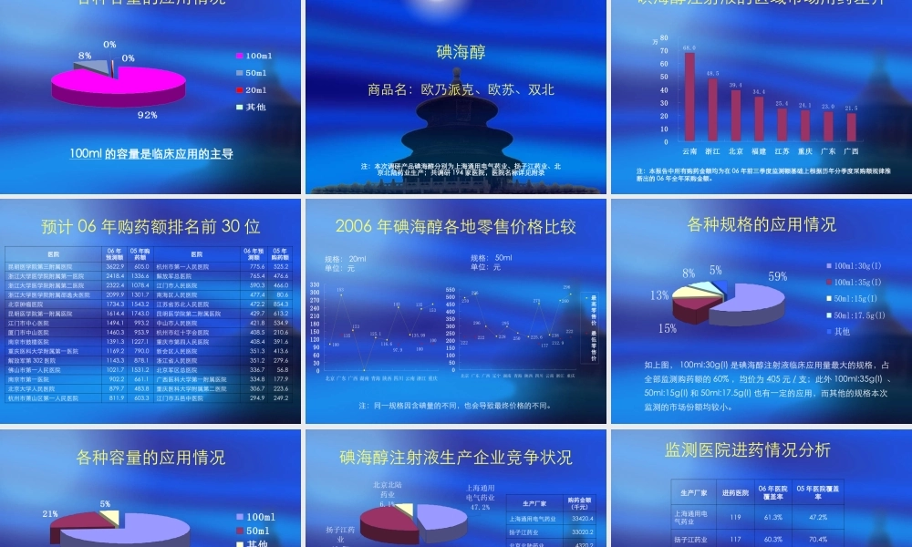 造影剂市场调研报告-文库大全
