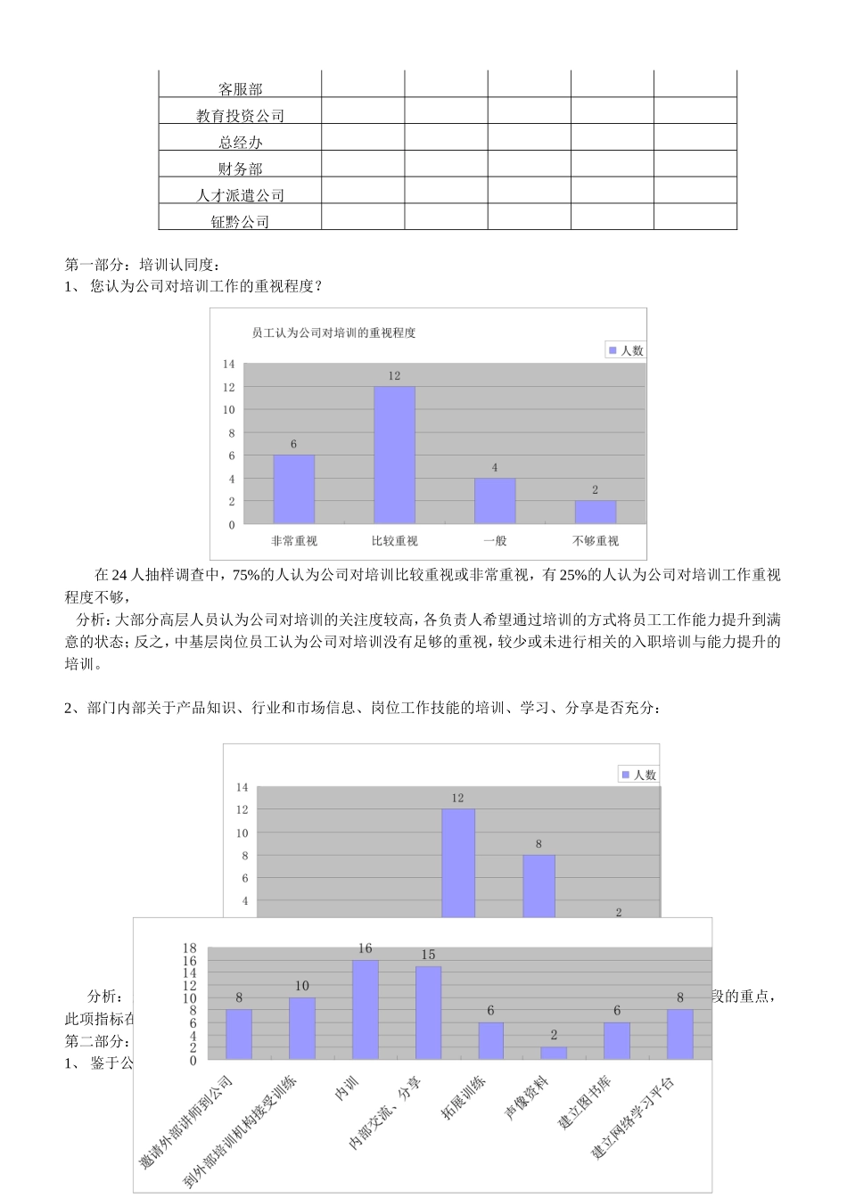 培训调研报告-文库大全_第2页