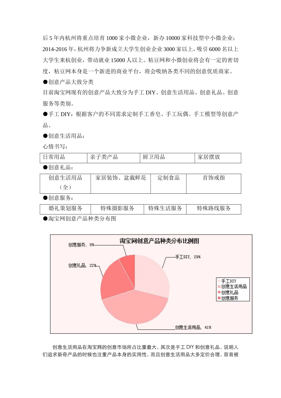 创意产品市场调查报告-文库_第2页