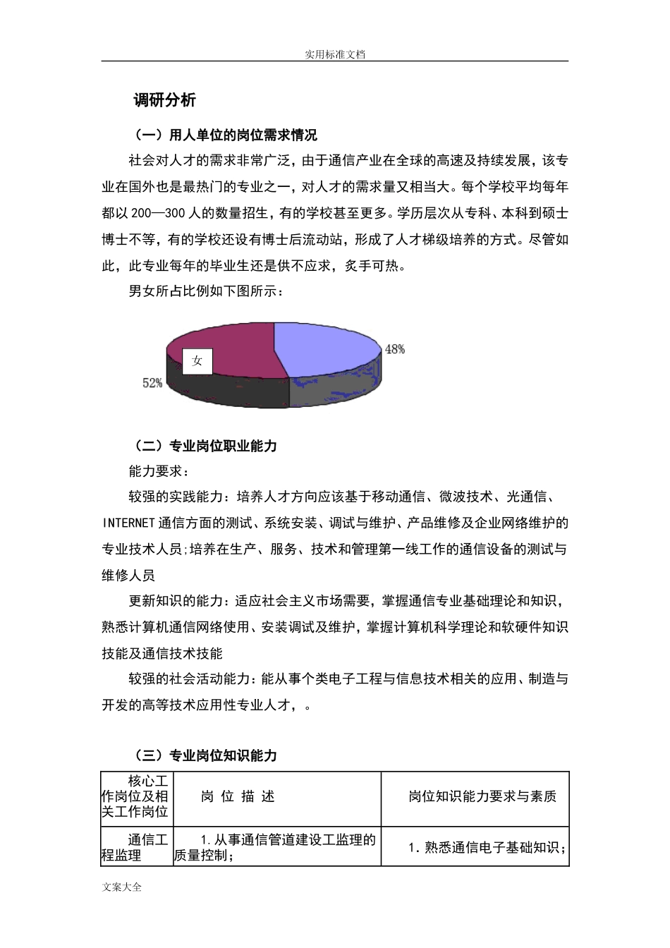 通信技术专业人才需求调研报告材料-文库_第2页