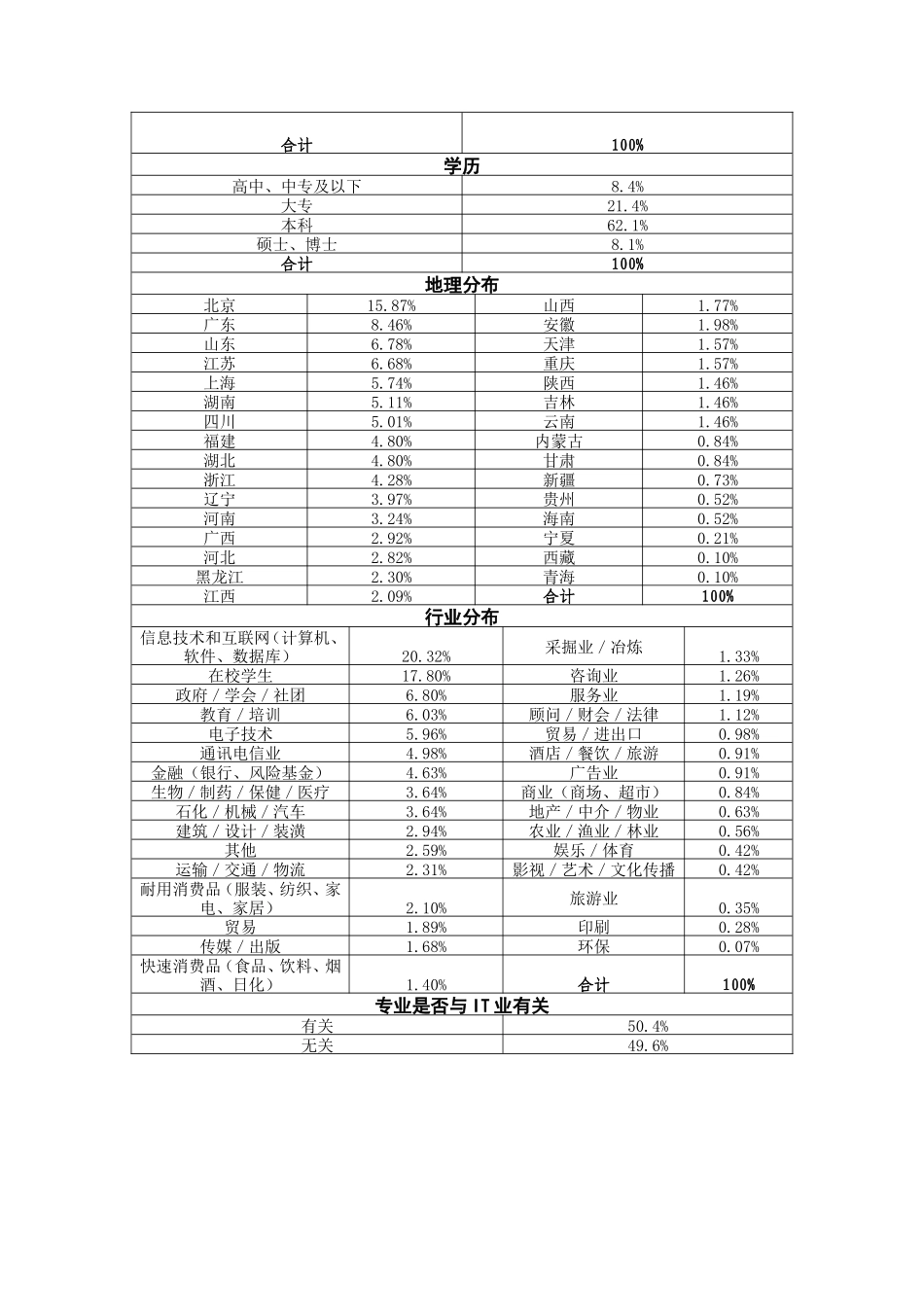 中国互联网产业调查报告之一范文-文库_第2页