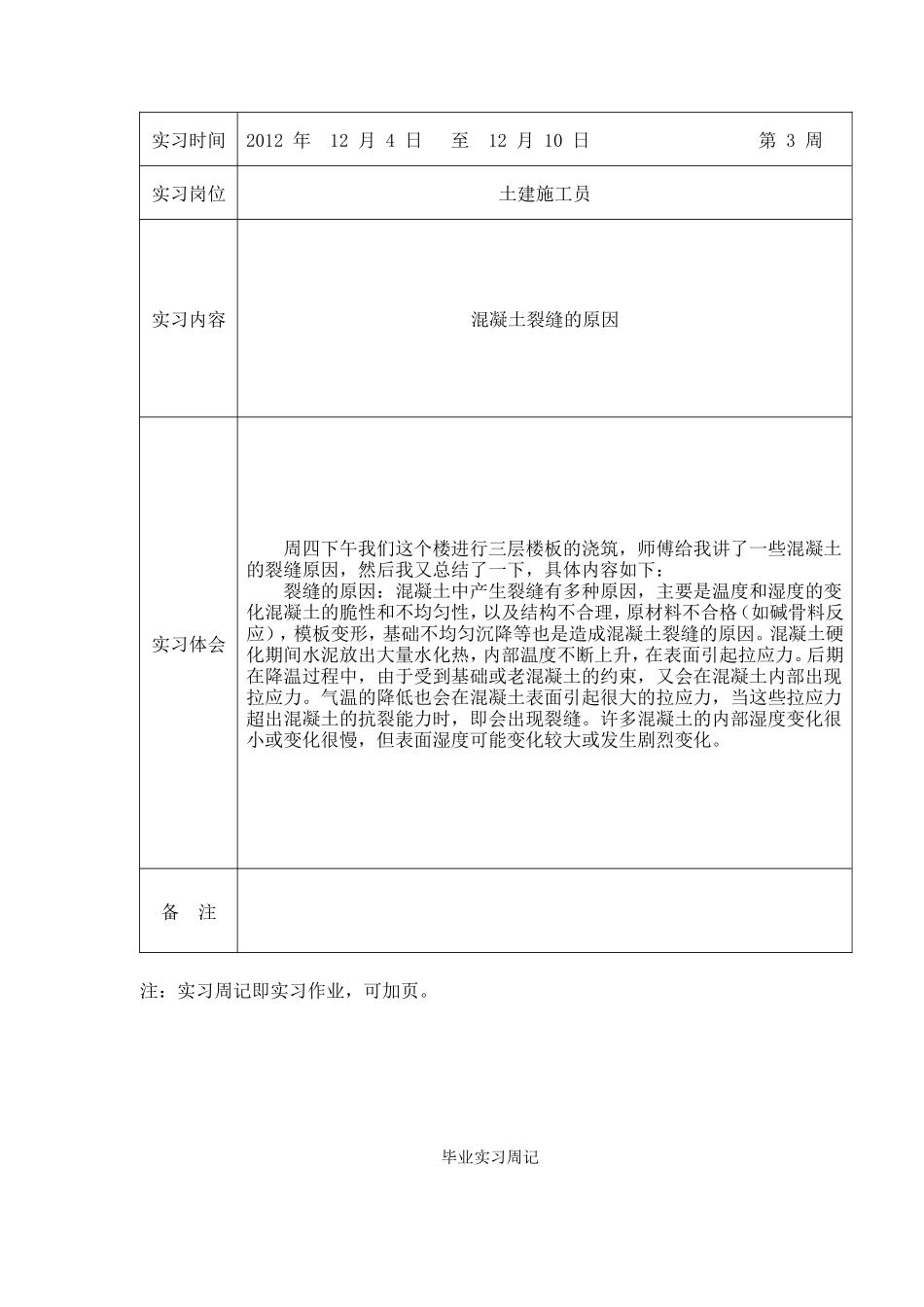 土建施工员实习周记-文库_第2页