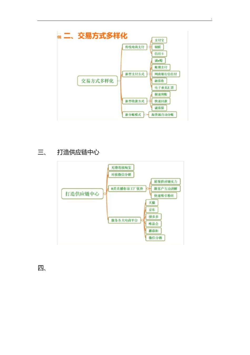 电子商务运营实习工作日志_第2页