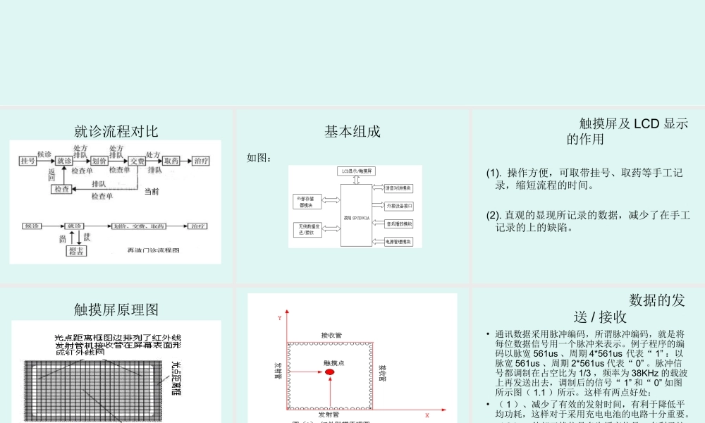 IntegrateIntegrate就医服务平台PPT